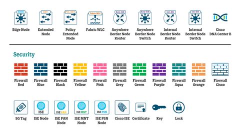 Visio Networking Icons Stencil - Cisco CVD and Custom Icons — WIRES AND WI.FI