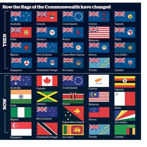 NEARLY ALL FORMER BRITISH COLONIES REMOVED THE UNION JACK FROM THEIR FLAG WHEN BRITAIN WANTED TO ...