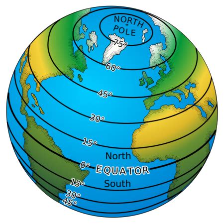 Geographic Coordinates & Elevation | Definition & Differences - Lesson | Study.com