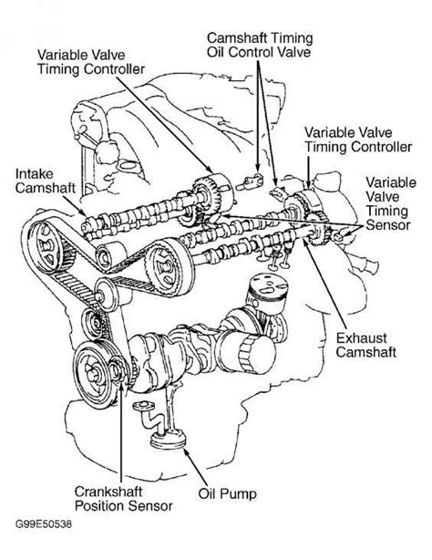 Toyota sienna vvt sensor