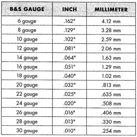 Wire Gauge Sizes Uk at Jamie Harris blog