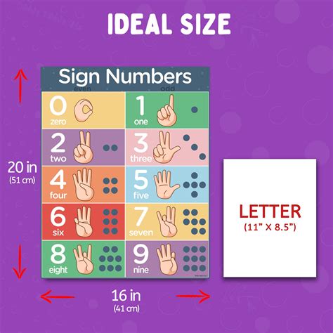 Buy Sign Language Posters for Classroom - 3 Pack Includes ASL Alphabet ...