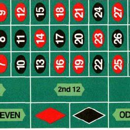 Roulette table layout. | Download Scientific Diagram