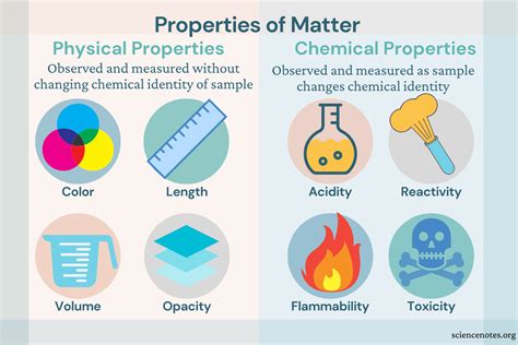 Examples of Chemical and Physical Properties