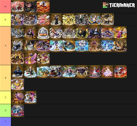 One Piece Villains Tier List - TierMaker