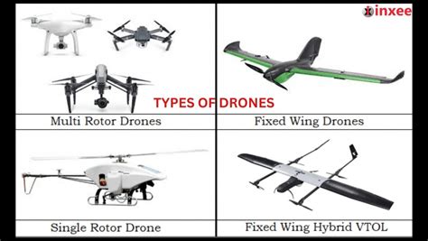 Types of Drones | Inxee Systems Private Limited