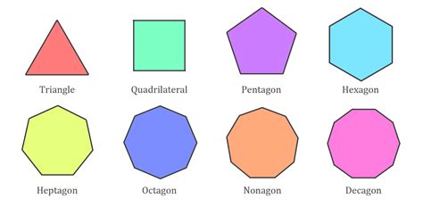 Regular Polygons (Video) Definition, Examples & Properties