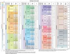 Archean Eon | Atmosphere, Timeline, and Facts | Britannica