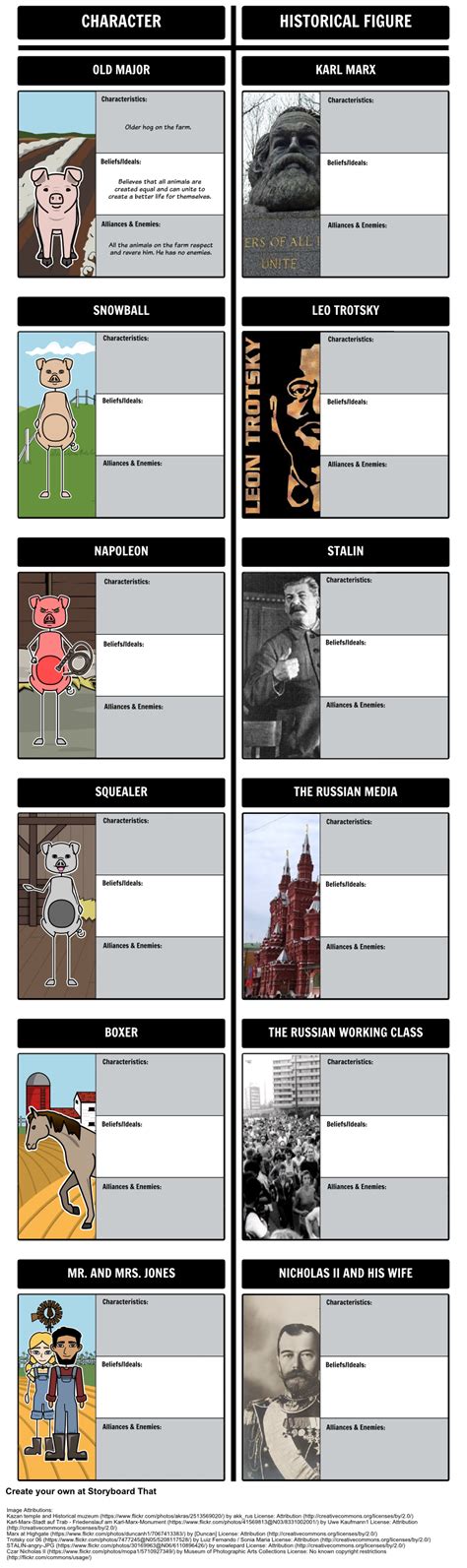 Animal Farm characters compared to important figures of Communism and the Russian Revolution OLD ...