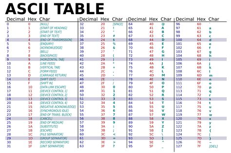 File:ASCII-Table-wide.svg - Simple English Wikipedia, the free encyclopedia