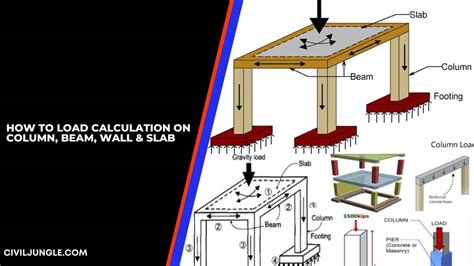 Commercial Steel Beam And Column Load Span Tables - Infoupdate.org