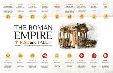 Roman Empire Map With Key