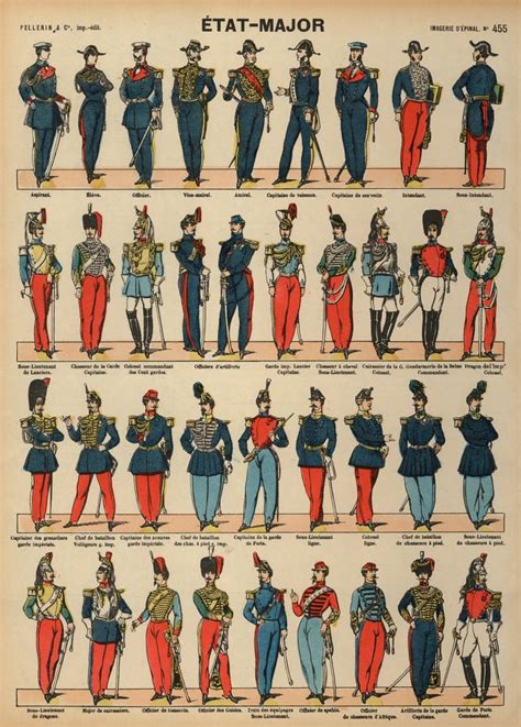 Uniforms of the French military (coloured engraving)