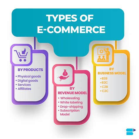 E Commerce Adalah – newstempo