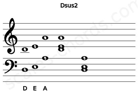 Dsus2 Piano Chord | D suspended second | Scales-Chords