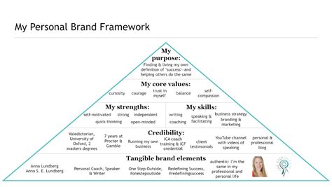 7 steps to building an outstanding personal brand - MOJOE