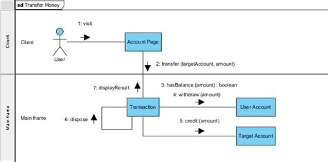 How to Draw UML Communication Diagram?