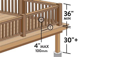 How High Should A Handrail Be On A Deck - Infoupdate.org