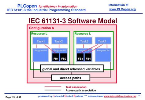 PPT - PLCopen - IEC 6 1131 - 3 PowerPoint Presentation - ID:808945