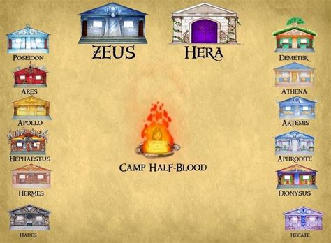 Percy Jackson Cabins Camp Half Blood