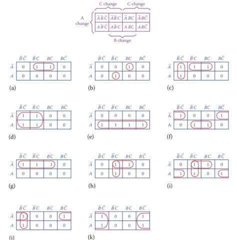 Karnaugh Map Tutorial with Solved Examples | K-Map