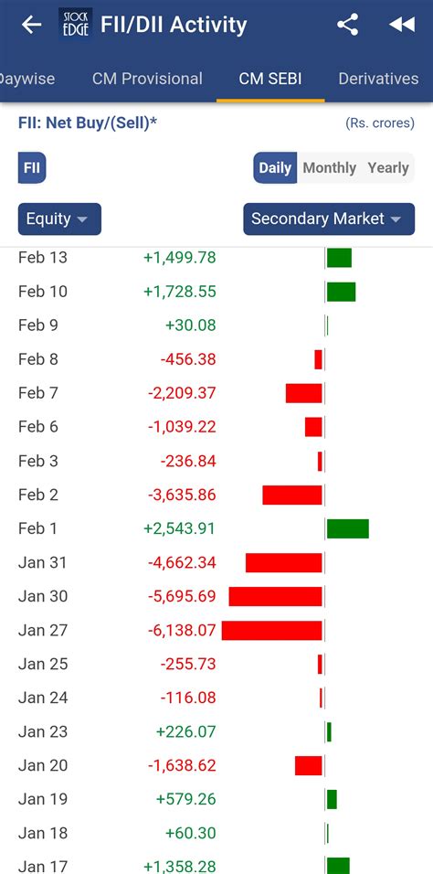 Stock Market Signals: FII/DII Data Insights