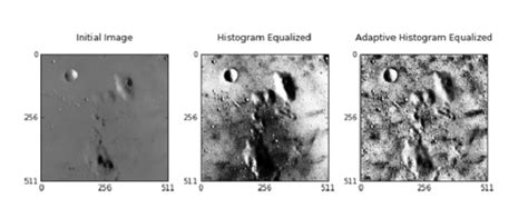 Histogram Equalization | by Shreenidhi Sudhakar | Towards Data Science