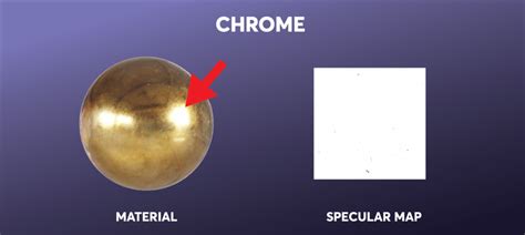 What Does a Specular Map Do? – We Design Virtual