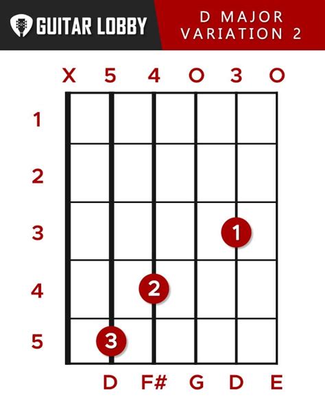 D Guitar Chord Guide: 8 Variations & How to Play - Guitar Lobby