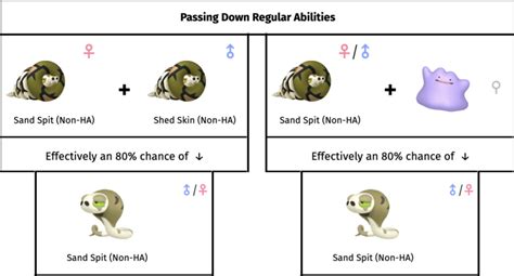 Generation 8 Breeding Guide - Smogon University