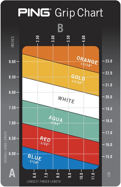 Ping Fitting Chart 2025 - Mary Quinn