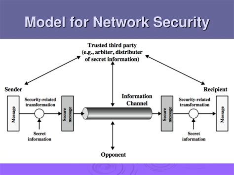 PPT - Network Security Essentials Chapter 1 PowerPoint Presentation, free download - ID:2990527