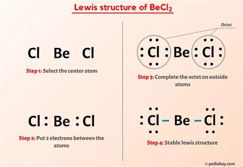 Beryllium Dot Diagram