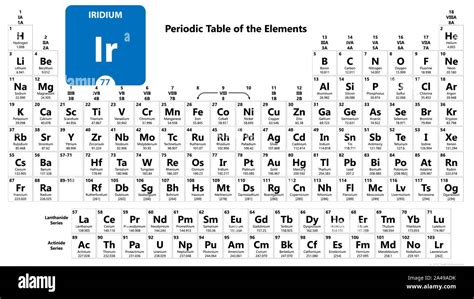 Iridium Ir chemical element. Iridium Sign with atomic number. Chemical ...