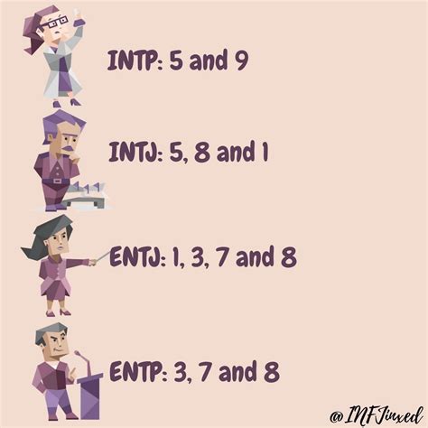 Most Common Enneagram Types for Each MBTI Type Intp Personality, Myers ...