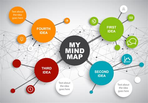 Creating a Mind Map | OurHappySchool