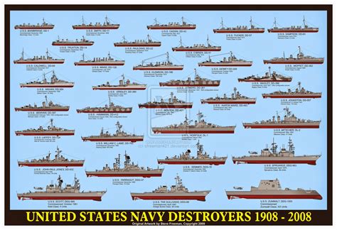 Naval Analyses: INFOGRAPHICS #4: United States Navy battleships, destroyers, submarines and ...