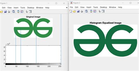 What Color Histogram Equalization in MATLAB? - GeeksforGeeks