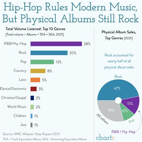 Happy birthday hip-hop: The country's favorite music genre is halfway to 100