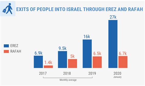 Gaza Strip: Snapshot | January 2020 | United Nations Office for the Coordination of Humanitarian ...