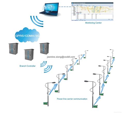 smart lighting control system - XLDL-8001 - XLDL (China Manufacturer) - Outdoor Lighting ...