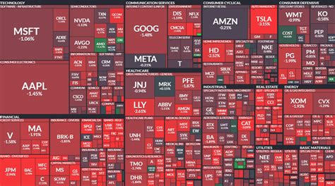 Stock market heat map of 3/7/2023 closing. : r/traders_colony