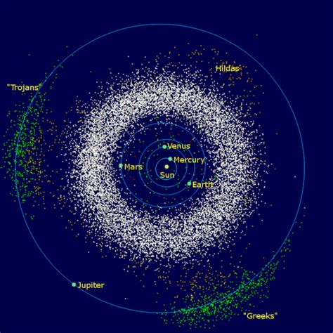 Wikijunior:Solar System/Asteroid belt - Wikibooks, open books for an open world