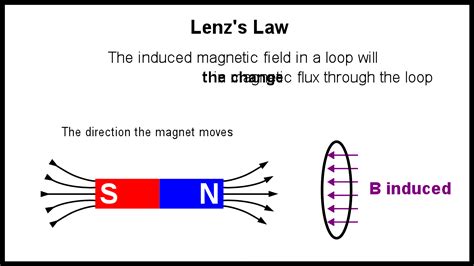 Magnetic Materials: Types of Magnetism, Applications, and Origin of ...