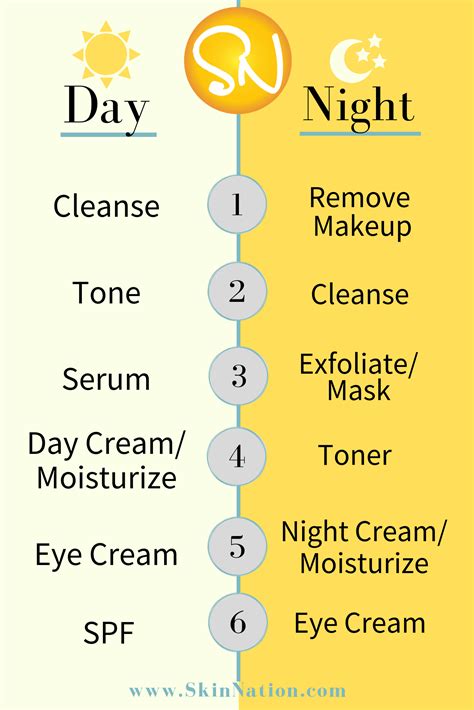 Day & Night Skin Care Routine | Night skin care routine, Basic skin care routine, Summer skin ...