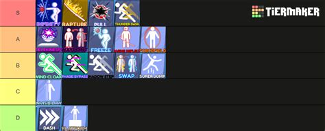 Blade Ball Abilities Tier List (Community Rankings) - TierMaker