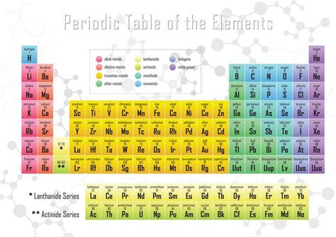 Heaviest Metal On The Periodic Table Of Elements | Elcho Table