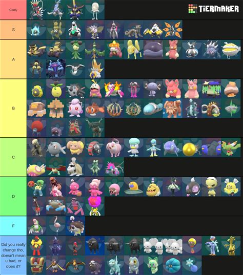 Gen 9 Shiny Tier list | Fandom