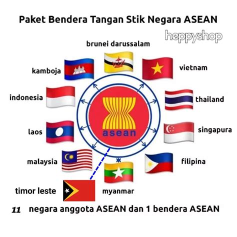 Paket Bendera Tangan Stik Negara ASEAN | Lazada Indonesia