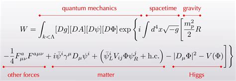 Famous Quantum Mechanics Equations